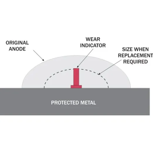 Allpa Aluminium Anode Kit Navalloy, Bravo-3, 2004 - Present