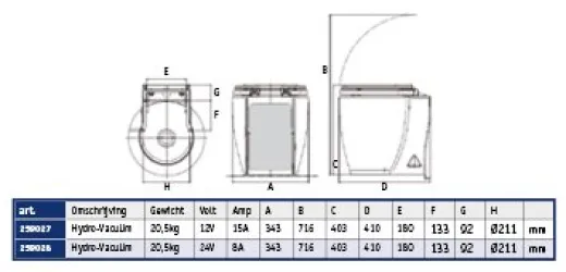 Allpa Elektrische Toilette Modell Laguna Hydro-Vakuum, 12v/15a