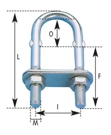 Allpa Niro Pütting (U-Bolzen), Ø5mm