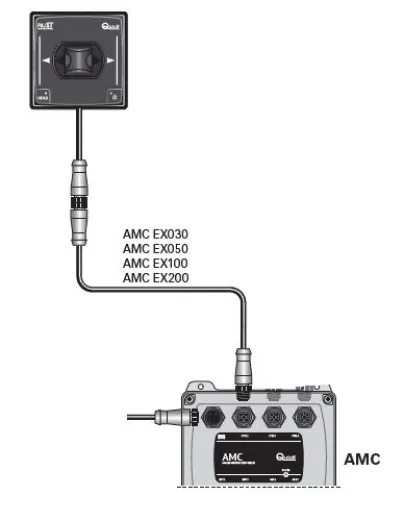 AMC EX030 Verlängerungskabel