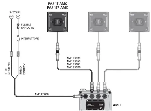 AMC PC030 Stromkabel