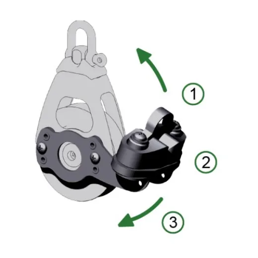 Antal Aluminium Cam Cleat Triple Blöcke Serie Opf-70