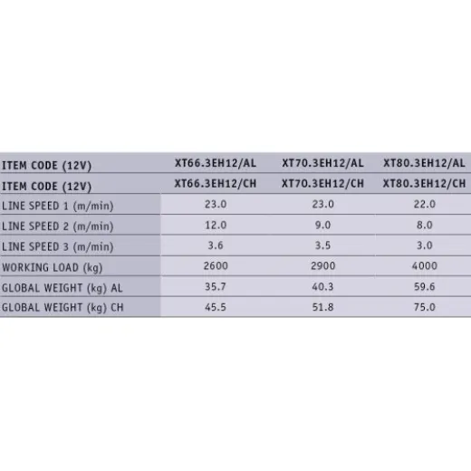 Antal Self-Tailing Bronzeverchromte Elektrische Winsch Xt70eh (3-Übertragungen) 12v