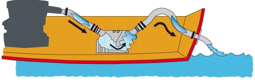 Auspuff-Schalldämpfer 33 Liter