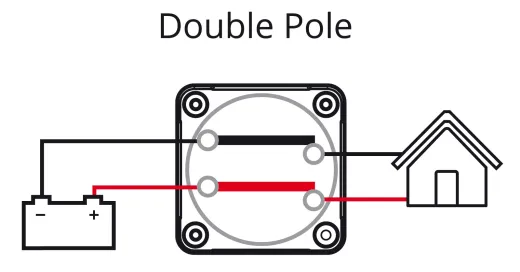 BEP Pro-Install on/off Doppel-Pol EZ-Mount
