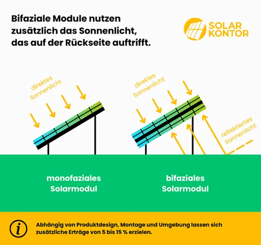 DAH Solar Frame Black und bifacial 430W