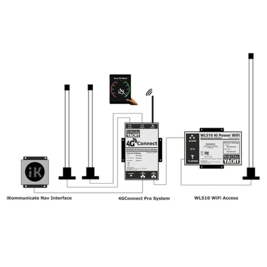 Digital Yacht 4G CONNECT PRO