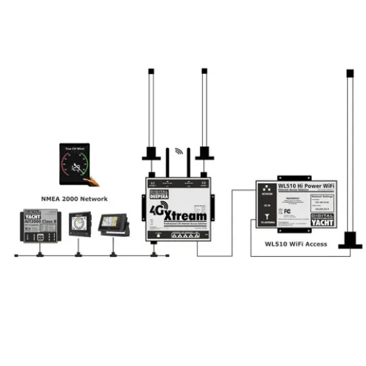 Digital Yacht 4G XTREAM SYSTEM