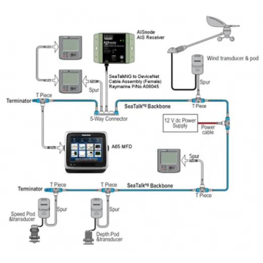 Digital Yacht AISnode NMEA 2000 AIS RECEIVER