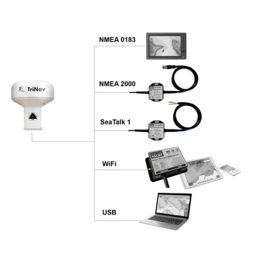 Digital Yacht GPS160 NMEA 2000