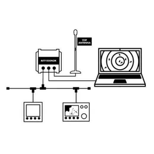 Digital Yachts AIT1500N2K Class B AIS