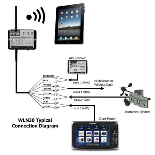 Digital Yachts WLN30 NMEA 0183