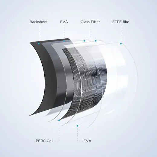 EcoFlow 100 W flexibles Solarpanel
