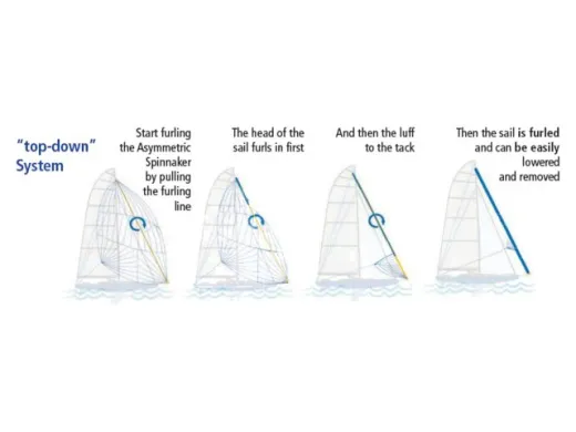 FAST 2500 Adapter für Asym. Spi