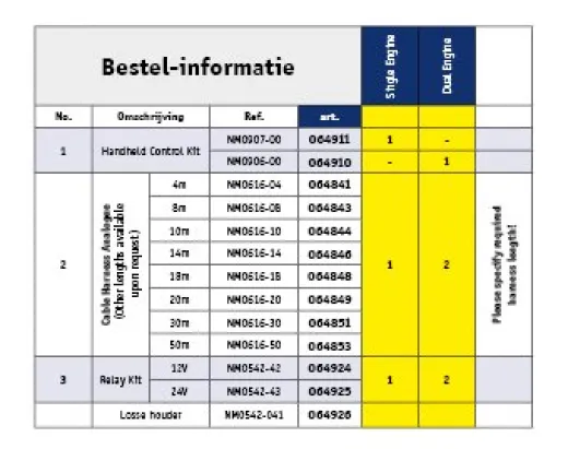 Nhk Mec Handfernbedienungssatz 18m (Nm0616-18)
