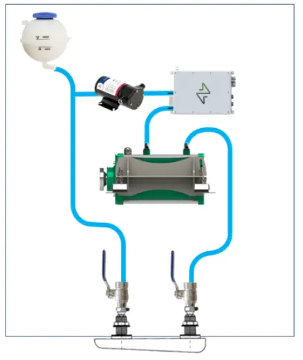 Geschlossenes Kühlsystem (Kielkühler)