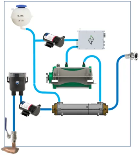 Geschlossenes Kühlsystem (Wärmetauscher)