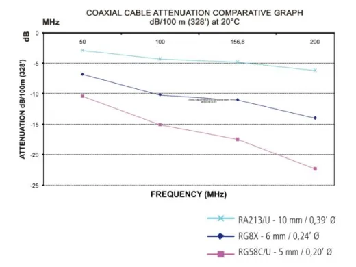Glomex 50 Ohm Koaxialkabel mit FME-Anschlüssen 6m weiß