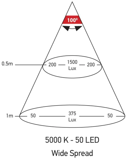 HELLA DuraLED 50LP (spread) 12/24V 222x96x25mm