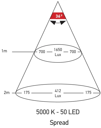 HELLA DuraLED 50LP (spread) 12/24V 222x96x25mm