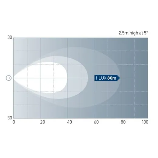 Hella RokLUME 280 LED Flutlicht, nah, schwarz
