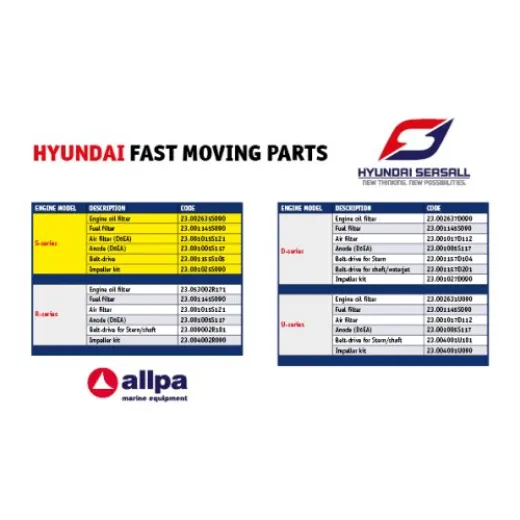 Hyundai Luftfilterelement
