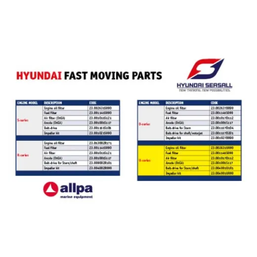 Hyundai Impeller (Inkl. O-Ring)