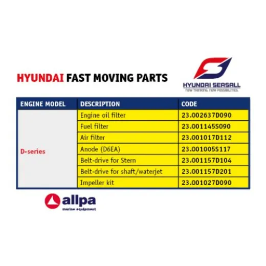 Hyundai Luftfilterelement (U125 / D170)
