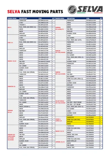Impeller Für Zadar/Capri/Black Bass/Sea Bass