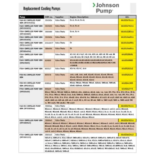 Johnson Pump Selbstansaugende Bronzene Kühlwasser-Impellerpumpe F5b-9 (Volvo Penta)