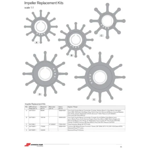Johnson Pump Impeller Ersatz-Satz 701b-1 (Ersetzt Sherwood 09959k)