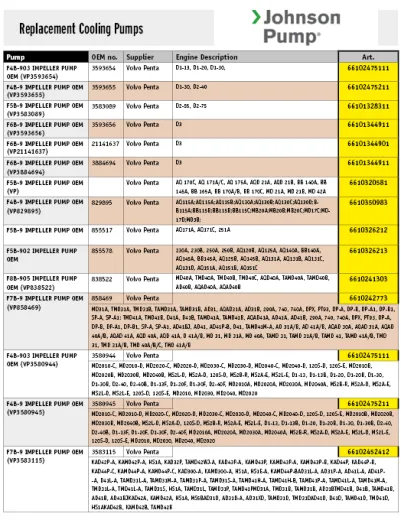 Johnson Pump Selbstansaugende Bronzene Kühlwasser-Impellerpumpe F5b-9 (Volvo Penta)