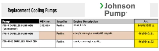 Johnson Pump Selbstansaugende Bronzene Kühlwasser-Impellerpumpe F5b-9 (Volvo Penta/Perkins)