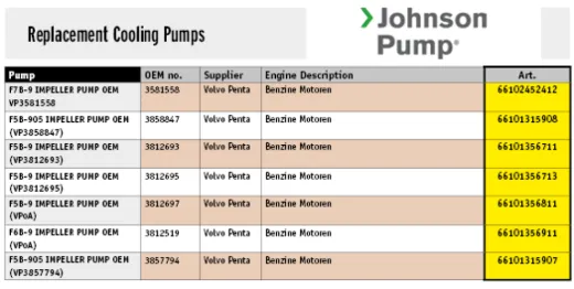 Johnson Pump Selbstansaugende Bronzene Kühlwasser-Impellerpumpe F5b-905 (Volvo Penta)