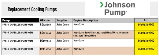Johnson Pump Selbstansaugende Bronzene Kühlwasser-Impellerpumpe F7b-9 (Kohler/John Deere)