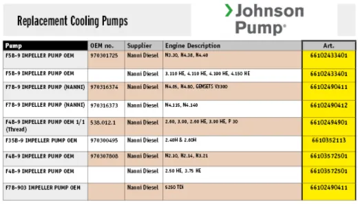 Johnson Pump Selbstansaugende Bronzene Kühlwasser-Impellerpumpe F7b-9 (Nanni Diesel)