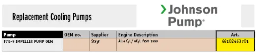 Johnson Pump Selbstansaugende Bronzene Kühlwasser-Impellerpumpe F7b-9 (Steyr)