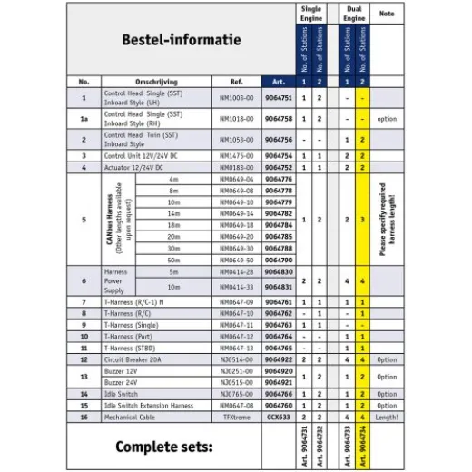 Nhk Mec Ke-4+ Elektronische Motorbedienung Für Innenborder, Zwei Motoren/Zwei Steuerstände