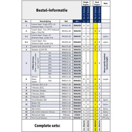 Nhk Mec Ke-4+ Motorsteuerungssystem Außenbordmotor, Zwei Motoren/1 Steuerstand