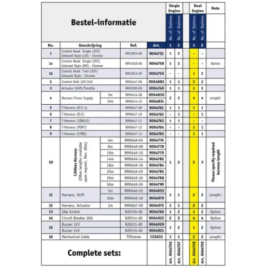 Nhk Mec Ke7+ Elektr. Motorbedienung, Zwei Motoren Und Ein Steuerstand