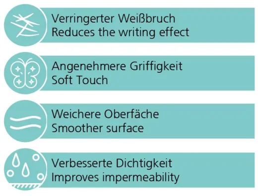Masacril Maerlin 150cm PU-beschichtet anthrazit