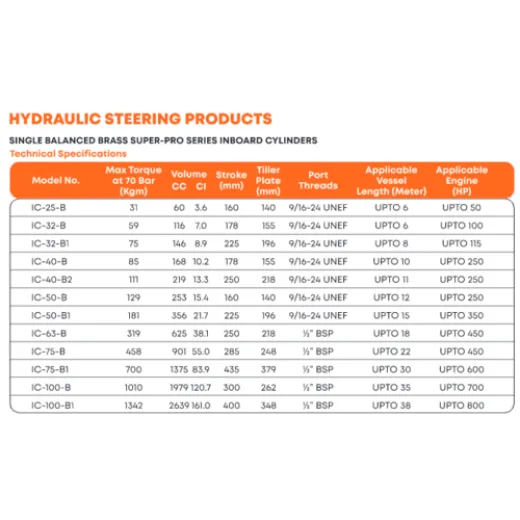 MULTIFLEX Hydraulikzyl für Innebordmotoren Mes