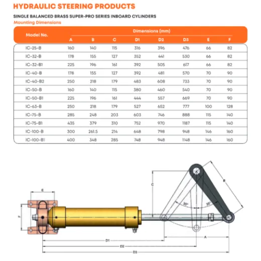 MULTIFLEX Innenzylinder aus Messing mit Gewichtsa