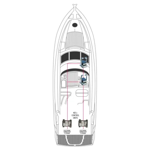 NHK MEC KE-5XG elektronisches Motorsteuerungssystem Inboardstyle (SST), 1x Motor/2x Steuerstand