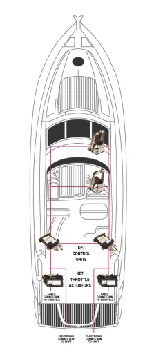 Nhk Mec Ke-7+ Elektr. Motorbedienung, Zwei Motoren/2 Steuerstände