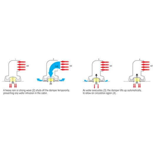 PLASTIMO DORADEBOX COOLNDRY BLAU H160 D75