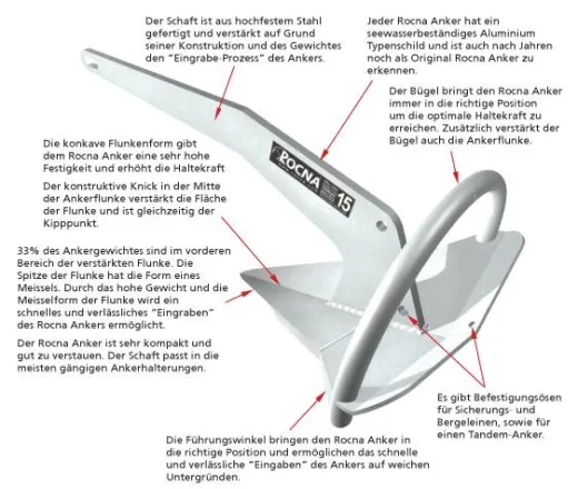 Rocna Anker 10kg verzinkt