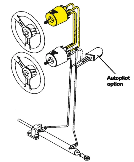 Seastar Satz Für System-4/82kgm, Für 2. Steuerstand