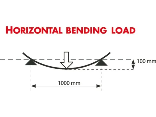 Segellatten Kunststoff 2m X24mm