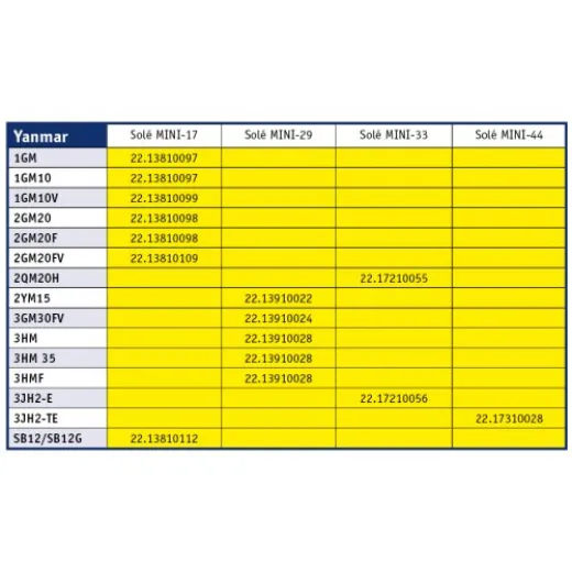 Sole Repowering bracket kit